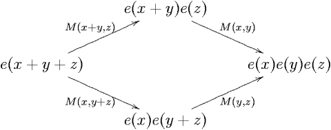 File:A Syzygy for Exponentiation.png