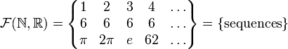 \mathcal F(\mathbb N, \mathbb R) = \left\{ \begin{matrix}
1 & 2 & 3 & 4 & \ldots \\
6 & 6 & 6 & 6 & \ldots \\
\pi & 2\pi & e & 62 & \ldots \\
\end{matrix} \right\} = \{ \mbox{sequences} \}