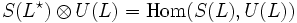 S(L^\star)\otimes U(L)=\operatorname{Hom}(S(L),U(L))