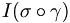 I(\sigma\circ\gamma)
