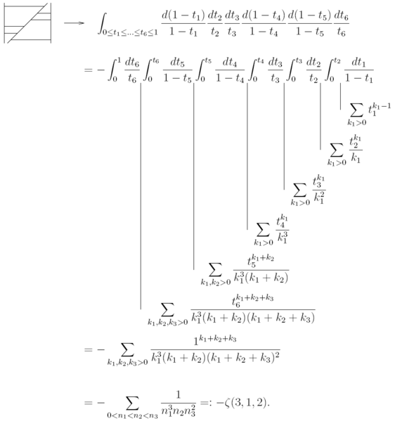 File:From KZ Integrals to Multiple Zeta Values.png