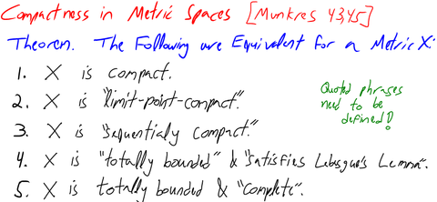 10-327-CompactnessInMetricSpaces.png