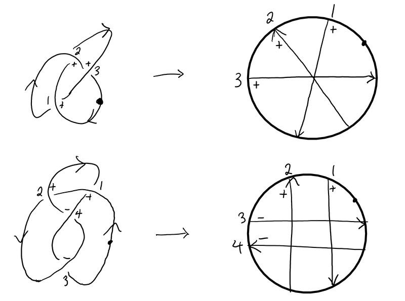 File:Gauss diagrams.jpg