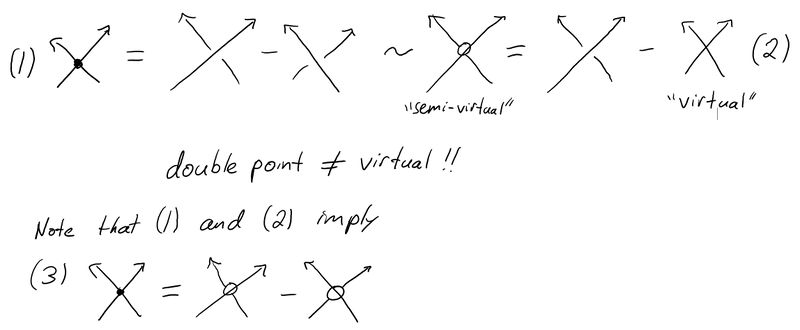 File:Semi virtual crossings.jpg